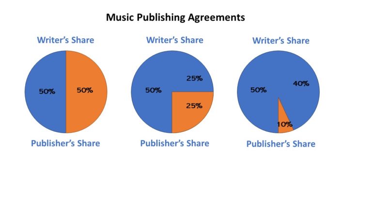 Producer Royalties - Music Publishing Agreements